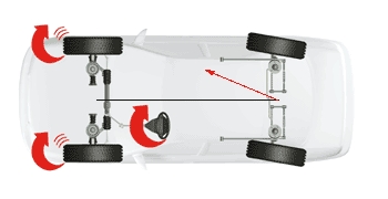Car Wheel Laser Alignment